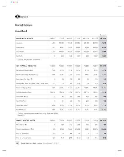 Thumbnail Kotak Mahindra Bank
 Financial Statement 2010