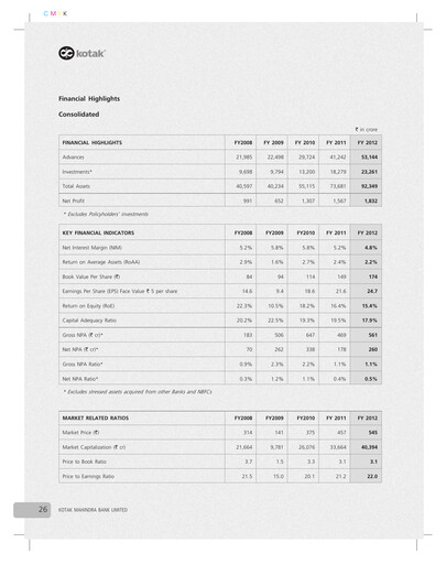 Thumbnail Kotak Mahindra Bank
 Financial Statement 2011