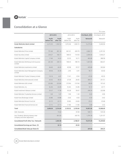 Thumbnail Kotak Mahindra Bank
 Financial Statement 2013