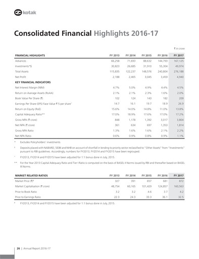 Thumbnail Kotak Mahindra Bank
 Financial Statement 2016