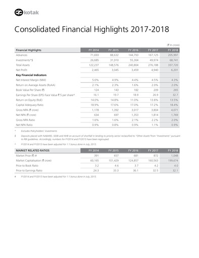 Thumbnail Kotak Mahindra Bank
 Financial Statement 2017