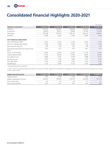 Thumbnail Kotak Mahindra Bank
 Financial Statement 2020