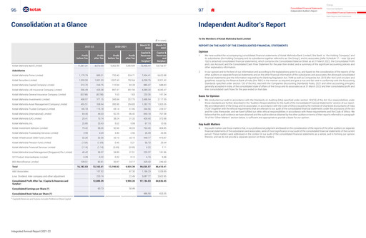 Thumbnail Kotak Mahindra Bank
 Financial Statement 2021