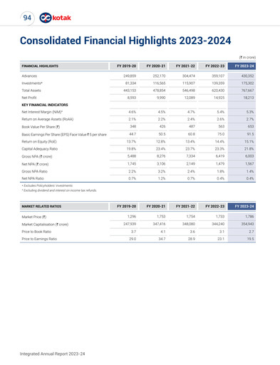 Thumbnail Kotak Mahindra Bank
 Financial Statement 2023