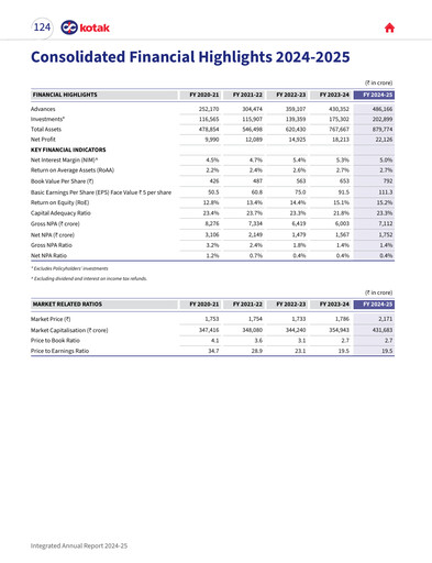 Thumbnail Kotak Mahindra Bank
 Financial Statement 2024-2025