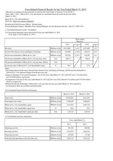 Thumbnail Mitsui Bussan
 Financial Statement 2012