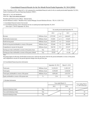 Thumbnail Mitsui Bussan
 Financial Statement 2014-h1