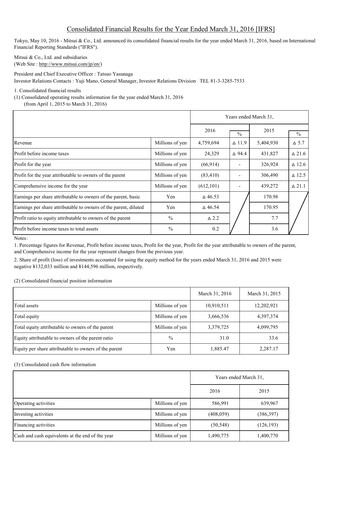 Thumbnail Mitsui Bussan
 Financial Statement 2015