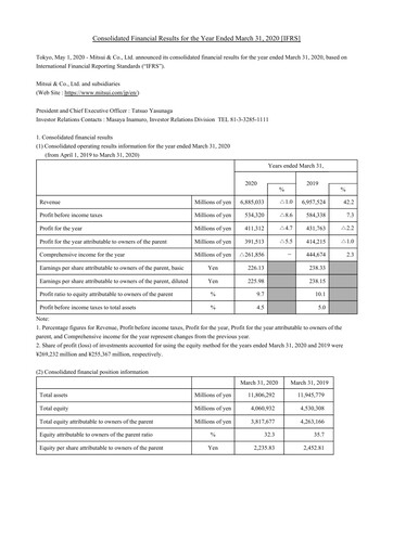 Thumbnail Mitsui Bussan
 Financial Statement 2019