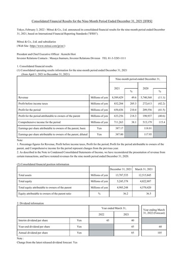 Thumbnail Mitsui Bussan
 Financial Statement 2021-9m
