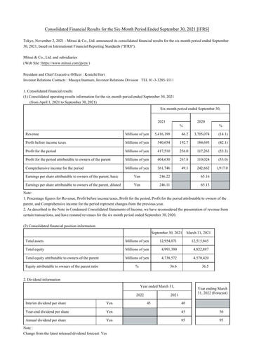 Thumbnail Mitsui Bussan
 Financial Statement 2021-h1