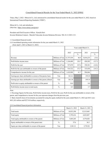 Thumbnail Mitsui Bussan
 Financial Statement 2021