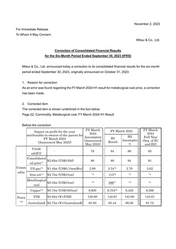 Thumbnail Mitsui Bussan
 Financial Statement 2023-h1
