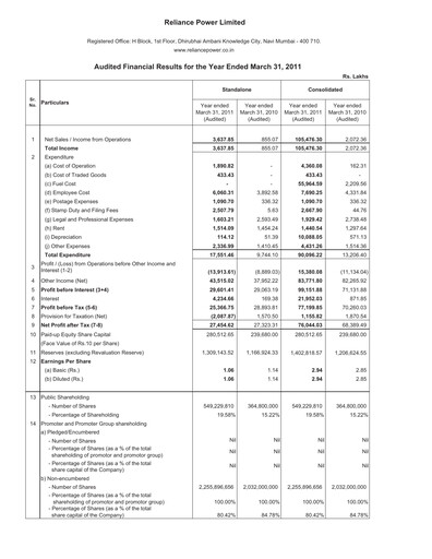 Thumbnail Reliance Power
 Financial Statement 2010-2011
