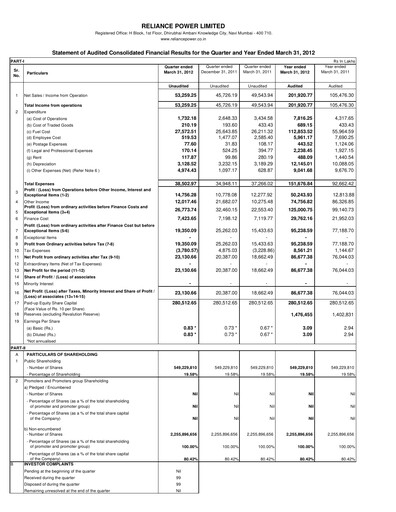 Thumbnail Reliance Power
 Financial Statement 2011-2012