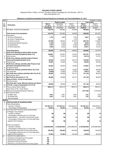 Thumbnail Reliance Power
 Financial Statement 2012-2013