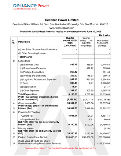 Thumbnail Reliance Power
 Quarterly Report 2009-q1