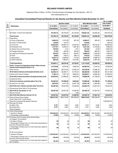 Thumbnail Reliance Power
 Quarterly Report 2011-q3