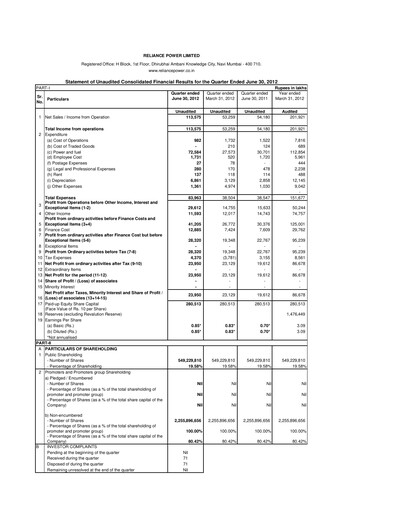 Thumbnail Reliance Power
 Quarterly Report 2012-q1