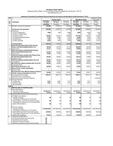 Thumbnail Reliance Power
 Quarterly Report 2012-q3