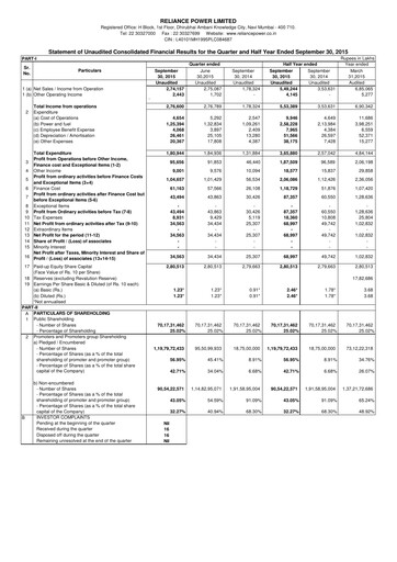 Thumbnail Reliance Power
 Quarterly Report 2015-q2
