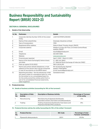Thumbnail Greenply
 ESG Report 2022-2023