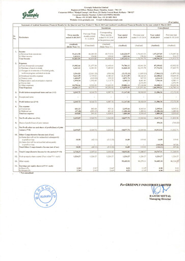 Vorschaubild Greenply
 Finanzmitteilung 2018-2019