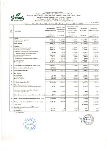 Vorschaubild Greenply
 Finanzmitteilung 2019-2020
