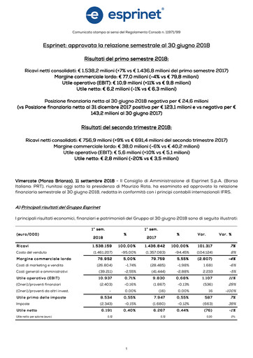 Thumbnail Esprinet Half-year Report 2018-h1