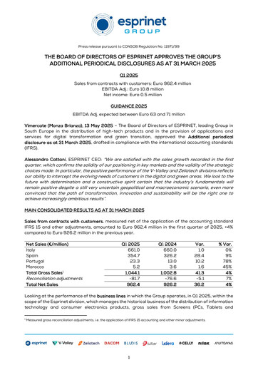 Thumbnail Esprinet Quarterly Report 2025-q1