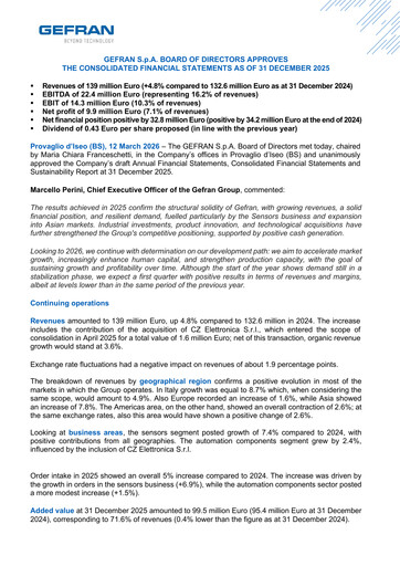 Thumbnail Gefran Financial Statement 2025