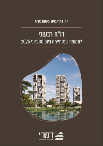 Miniature Y.H. Dimri Construction & Development Bilan financier 2025-q2