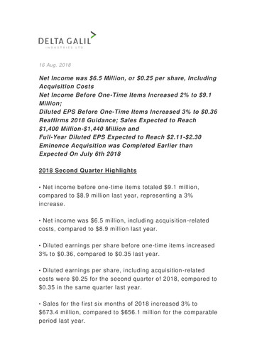 Miniature Delta Galil Industries Rapport trimestriel 2018-q2
