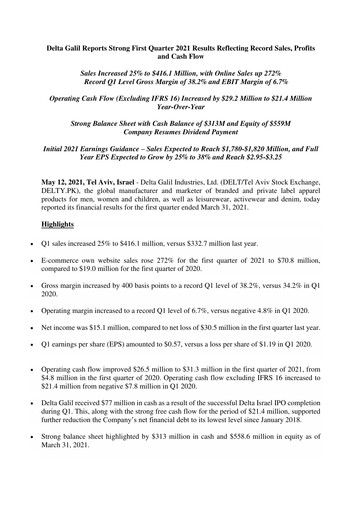 Miniature Delta Galil Industries Rapport trimestriel 2021-q1