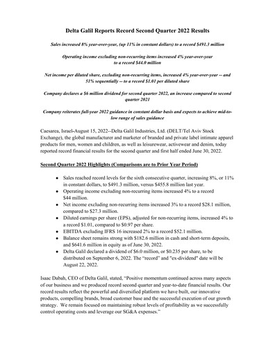 Miniature Delta Galil Industries Rapport trimestriel 2022-q2