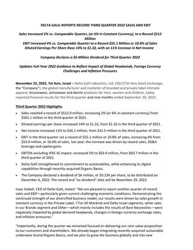 Miniature Delta Galil Industries Rapport trimestriel 2022-q3