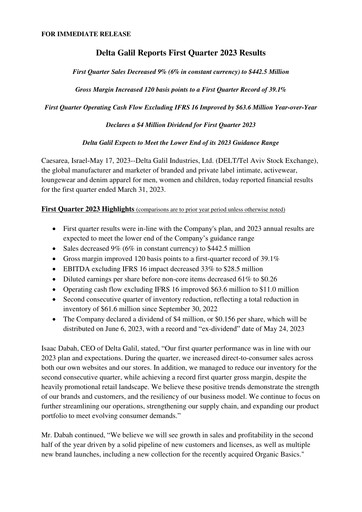 Miniature Delta Galil Industries Rapport trimestriel 2023-q1