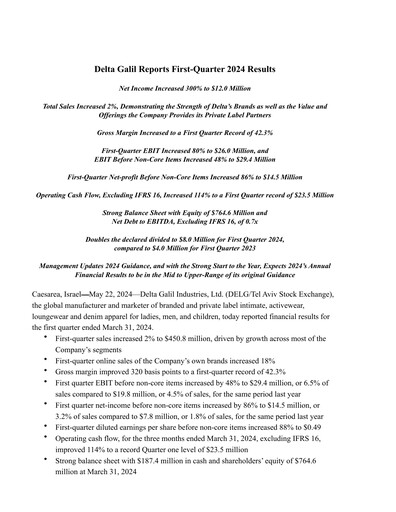 Miniature Delta Galil Industries Rapport trimestriel 2024-q1