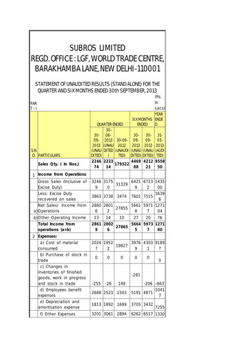 Miniature Subros Rapport trimestriel 2013-q2