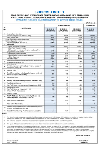 Miniature Subros Rapport trimestriel 2016-q1