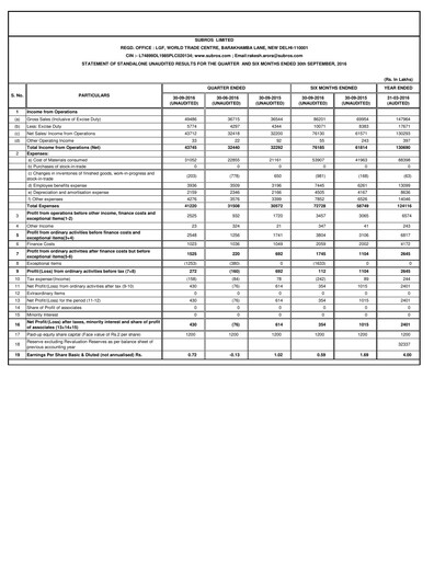 Miniature Subros Rapport trimestriel 2016-q2