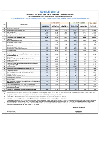 Miniature Subros Rapport trimestriel 2016-q3