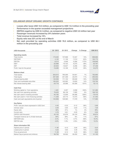 Thumbnail Icelandair Quarterly Report 2013-q1