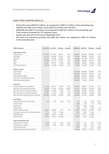 Thumbnail Icelandair Quarterly Report 2013-q3