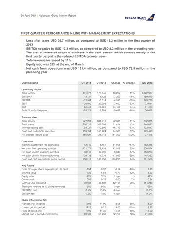 Thumbnail Icelandair Quarterly Report 2014-q1