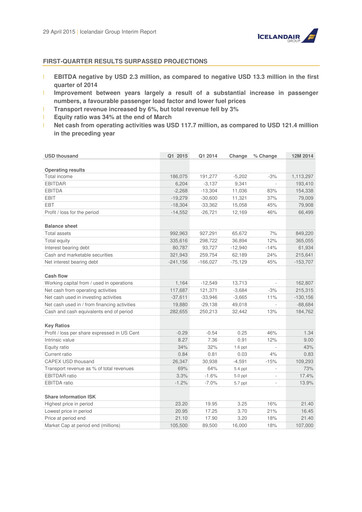 Thumbnail Icelandair Quarterly Report 2015-q1