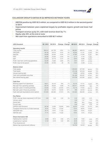 Thumbnail Icelandair Quarterly Report 2015-q2