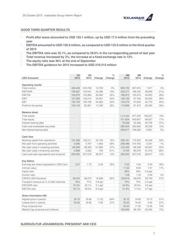 Thumbnail Icelandair Quarterly Report 2015-q3