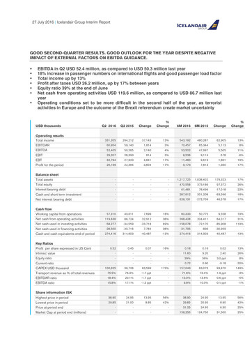 Thumbnail Icelandair Quarterly Report 2016-q2