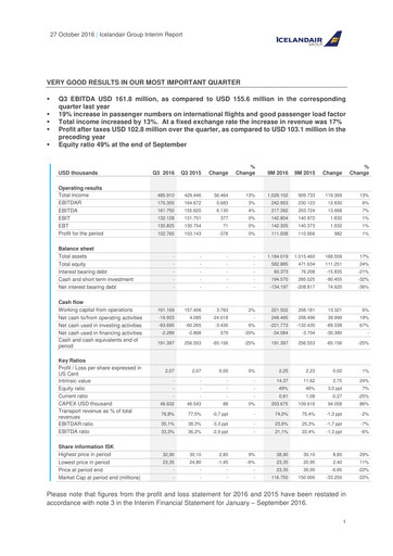 Thumbnail Icelandair Quarterly Report 2016-q3